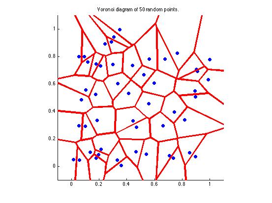 A Voronoi Diagram of