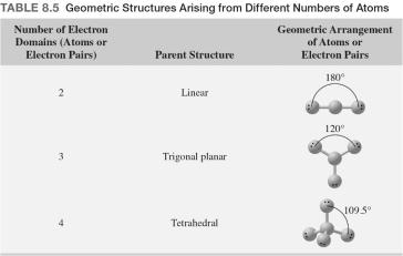 8.5 Shapes of Molecules 8-29 : Molecular Shapes Determine the parent structure and