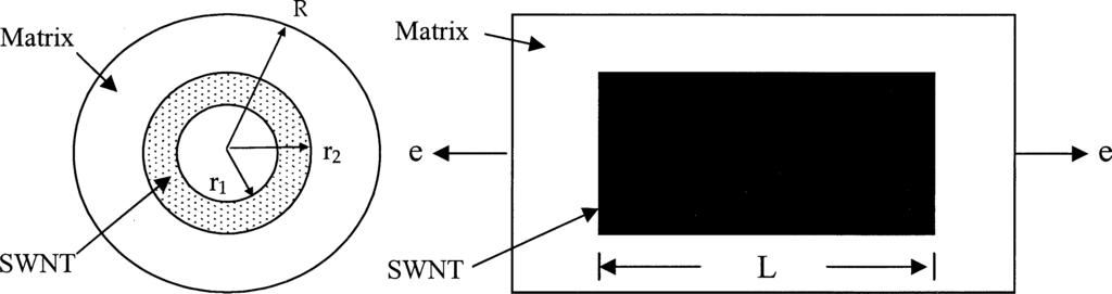 where e is the strain externally applied on the SWNT composite in the axial direction of the tube, L is the length of the nanotube, G m is the shear modulus of the matrix, E t is the Young s modulus