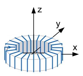 Ampere s Law A toroid, is a doughnut wrapped with loops of current that is essentially a solenoid bent around to make the ends meet.