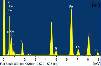 EDS spectrum of Fe 3 