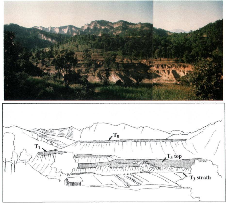 5756 LAVI AND AVOUAC: ACTIVE FOLDING OF FLUVIAL TERRACES Plate 8b. (top) Westward view and (bottom) sketch of the two most prominent strath terraces, T o and T3, along the Bagmati River.