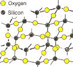 This is illustrated by carbon in the form of diamond. Carbon can form four single bonds so each carbon bonds to four others etc.