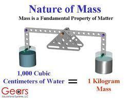 Mass A quantity representing the amount of matter in a particle or object.