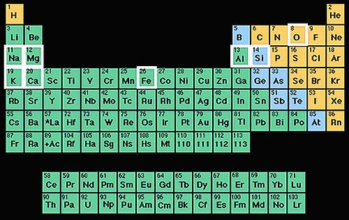 Atoms, continued Elements An element is a substance