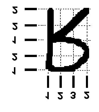 Figure 6.3: Simple 5 4 dimension of encoding for the character R making it [ 1,2,1,2,2,1,2,3,2 ] T The results on most of the letters are fairly good, but as seen in figure 6.