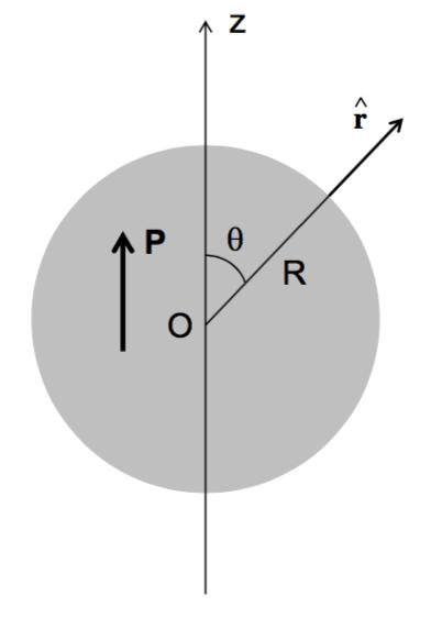 Chapter 2 Electric fields in matter 2.1 Field of a uniformly polarized sphere (a) Find the electric field produced by a uniformly polarized sphere of radius R. (Hint: use the results of example 1.