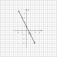 x 4 5 y x 4 y 5 Solution is x 5; y. 5. x 4 y x 4 y 6.