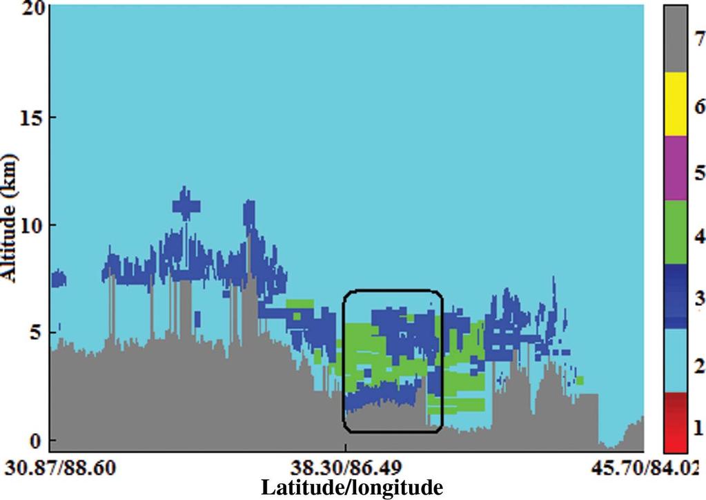 Improving CALIPSO VFM with Aqua MODIS 197 Figure 2. The CALIPSO VFM data product on 26 July 2006. The colours represent scene features (Currey et al.