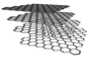 Forms of Graphene Definitions Graphene is a two dimensional (i.e. one atom thick) planar sheet of sp²-bonded carbon atoms in a dense honeycomb shaped crystal lattice.