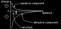 The net potential energy that results from the attractions and repulsions between the charged particles. 2. The kinetic energy due to the motion of the electrons.