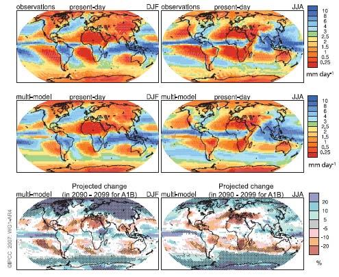 Predicted Precipitation Changes And we are still releasg more CO 2 than any of the emission scenarios 10 9 8 7 6 Actual emissions: CDIAC