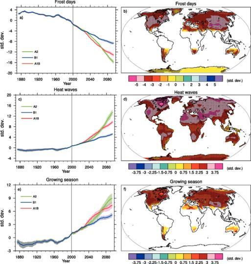 IPCC (2007) IPCC models predict more heat waves