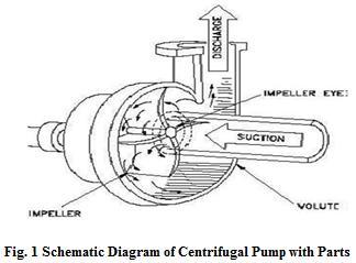 Design of Monoblock Centrifugal Pump Impeller Authors Mr. Chetan Kallappa Tambake 1, Prof. P. V.