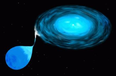 Problem 4 (Accretion Disk) Matter from a companion star flows through the L1 point of the Roche lobe and spills into the accretion disk of a compact accreting star (e.g., a neutron star).
