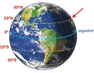 Key Vocabulary Terms equator latitude Northern Hemisphere the imaginary line drawn around the