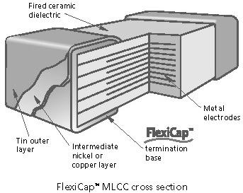 FlexiCap TM Termination FlexiCap TM has been developed as a result of listening to customer s experiences of stress damage to MLCCs from many manufacturers, often caused by variations in production