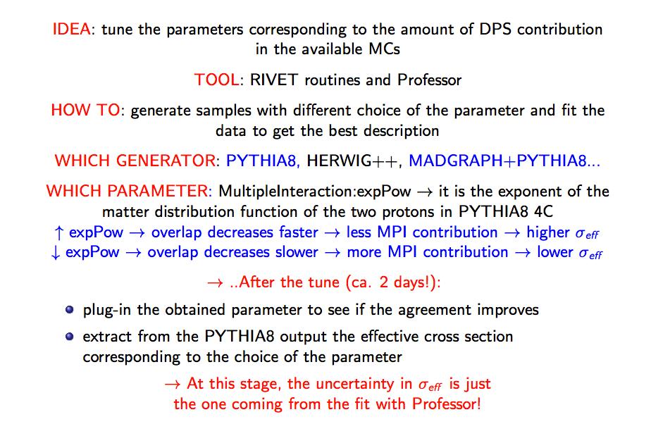 Alternative method for sigma_eff extraction Benefits: Template fits need to split background phase space in two (only possible on Pythia 8 so far) All in one fit, no need of deep investigation for