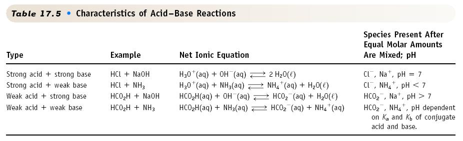 Page III-14a-7 / Chapter Fourteen Part I Lecture Notes Types of Acid/Base Reactions: Summary 0.0001 M 0.003 M 0.06 M Equilibria Involving A Weak Acid Determining the ph of an acetic acid solution 2.