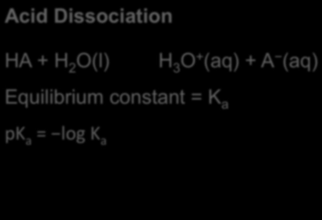 Acid Dissociation Things to KNOW HA + H 2 O(l) H 3 O + (aq) +