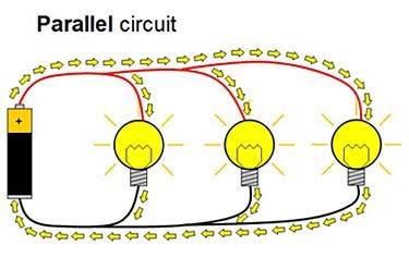 current flows through all components of a series circuit