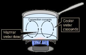 Thermodynamics key facts (5/9) Convection is