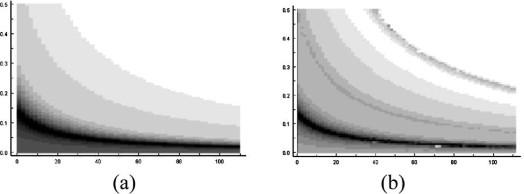 2254 Choi et al. Figure 3. Instantaneous spectra (a) based on the Euler 2 3 model and (b) based on the Euler(9) model.