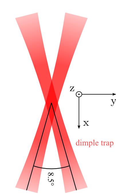 bichromatic dipole trap Tunable optical dipole trap @ 921 nm o Polarizability α Cs