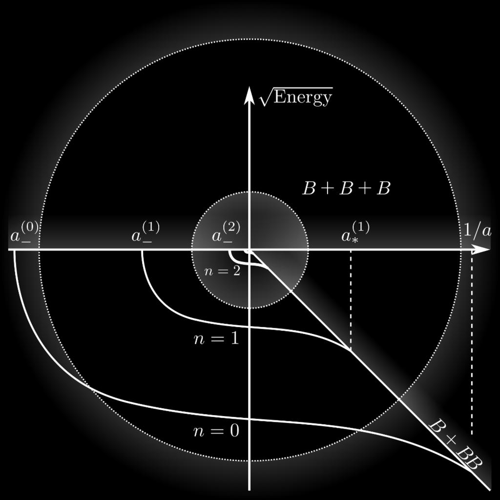 scaling symmetry ψ n R = ψ n 1 λr E n