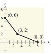 over x axis, Even e) f)