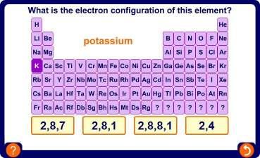 What s the electron