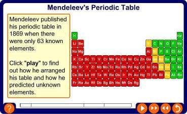 Mendeleev and the periodic