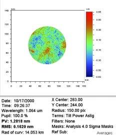 Internal mode Q s > 2 x 10 6 LIGO measurements central 80 mm of 4ITM06 (Hanford