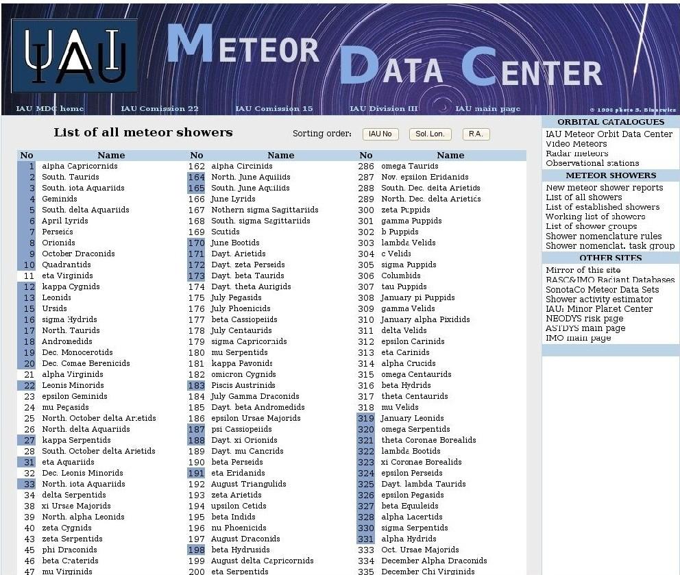 Current shower compilations IAU Meteor Data Center Currently 360