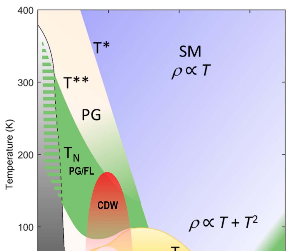 NSM.22 ELECTRONIC TRANSPORT PROPERTIES AND FERMI SURFACE TOPOLOGY IN CUPRATE SUPERCONDUCTORS.