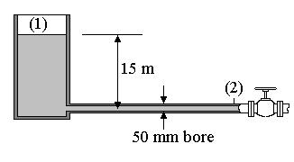 WORKED EXAMPLE No. The diagram shows a pmp delivering water throgh as pipe 30 mm bore to a tank. Find the pressre at point () when the flow rate is.4 dm 3 /s. The density of water is 000 kg/m 3.