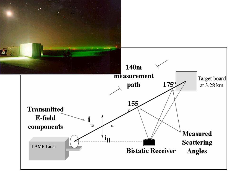 Figure 9. Arrangement used for the bistatic lidar measurements during the CASES project at NASA Wallops in September 1995.