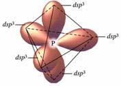 One d orbital, one s orbital & three p orbitals hybridize, forming a set of five dsp 3 orbitals In this case, each Cl
