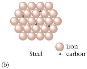 2. interstitial alloy: some of the interstices (holes) among the closely packed metal atoms are occupied are occupied by atoms much smaller than the host atoms; example is steel (iron and carbon)