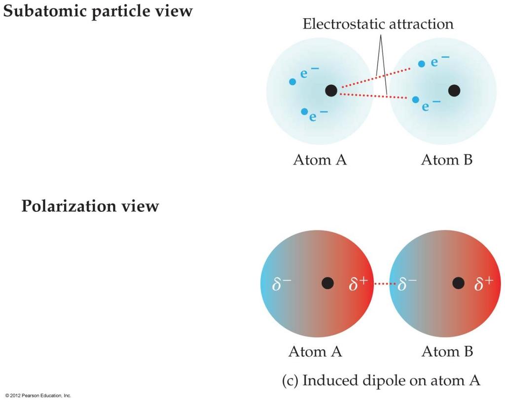London Dispersion Forces Another helium atom nearby, then, would have a dipole induced in it, as