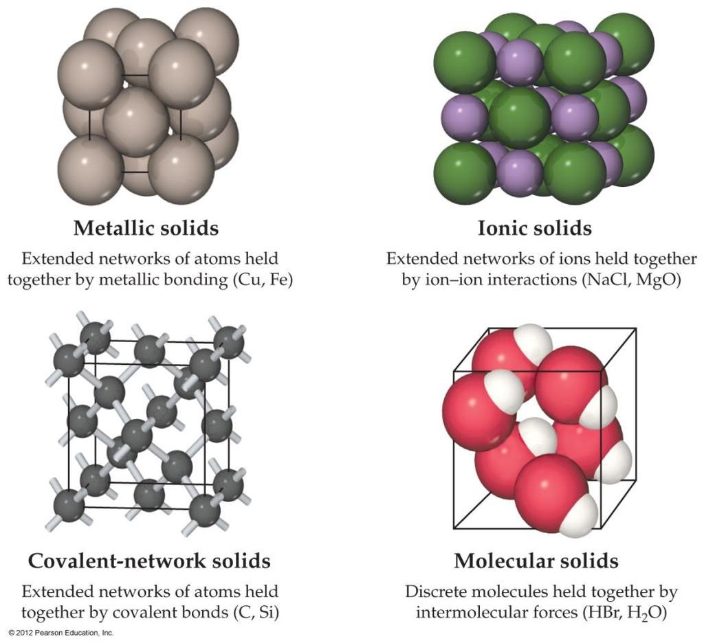 Bonding in Solids solids are joined by an extensive network of covalent bonds.