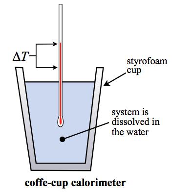 CALORIMETER A device used to measure the