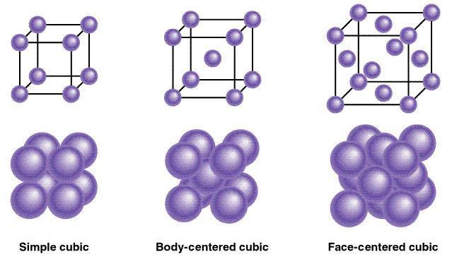 1 atom/unit cell (8 x 1/8 = 1) 2 atoms/unit cell (8 x
