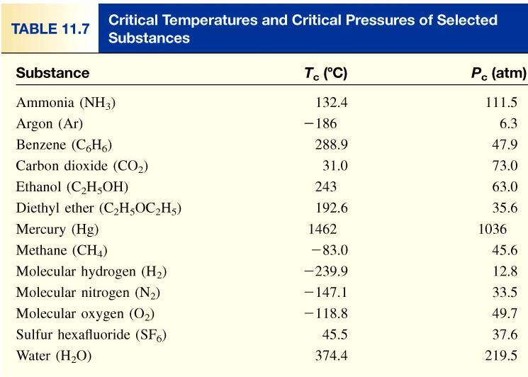 Critical Temperature & Pressure The critical temperature (T c ) is the temperature above which the gas cannot be made to liquefy, no matter how great the applied pressure.