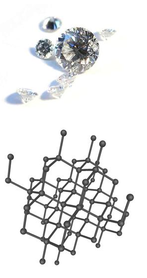 Slide 120 / 125 Covalent-Network Solids: Diamond Diamonds are an example of a covalent-network solid, in which