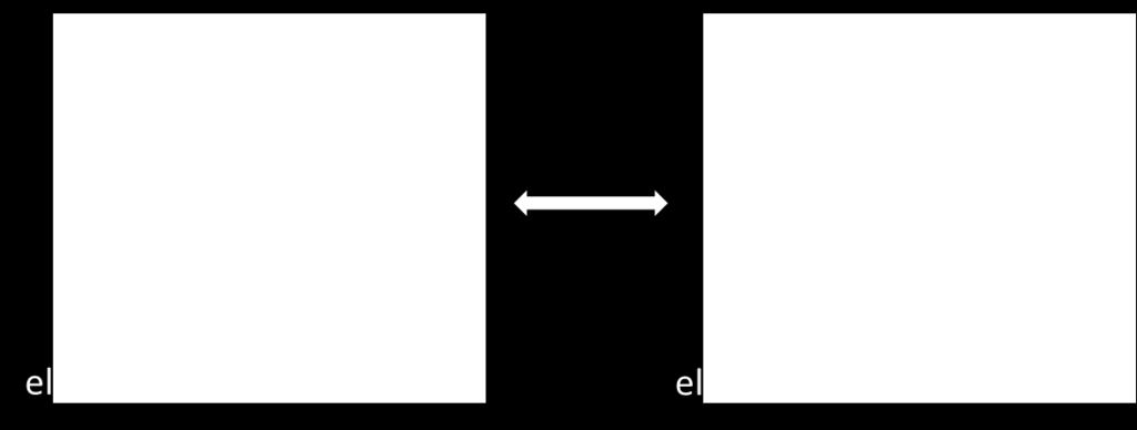 Roughly, the Nernst equation can be used to describe the overpotential due to the gradient of the concentration of the electrochemically active ions between the surface and the bulk.