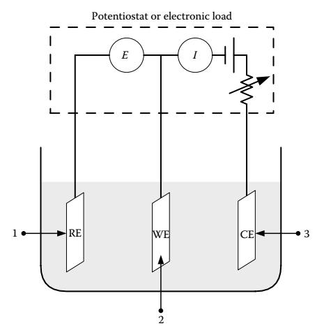 Measurement of Overpotential for A Single Electrode The over-potential for an electrode that is passing a current (working electrode, WE) cannot, in general, be determined by measurement with respect