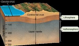 K. What are the two types of crust? L. Which layer of the Earth is the thickest? M. What causes the mantle to flow like a thick liquid? N.
