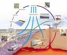 The Rock Cycle A rock is a solid aggregate of one or more minerals, as well as non-crystalline matter such as