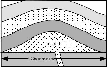 Laccoliths Laccoliths: A